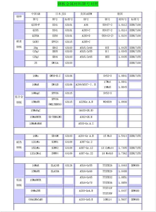 规格和型号的区别（产品规格和型号的区别）