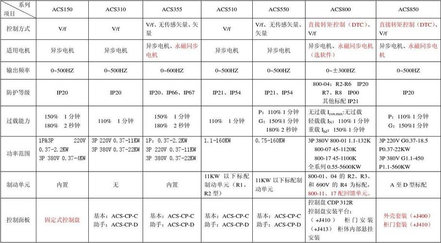 规格和型号的区别（产品规格和型号的区别）