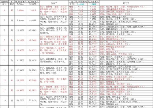 鲁班尺寸（鲁班尺寸门长宽对照表）