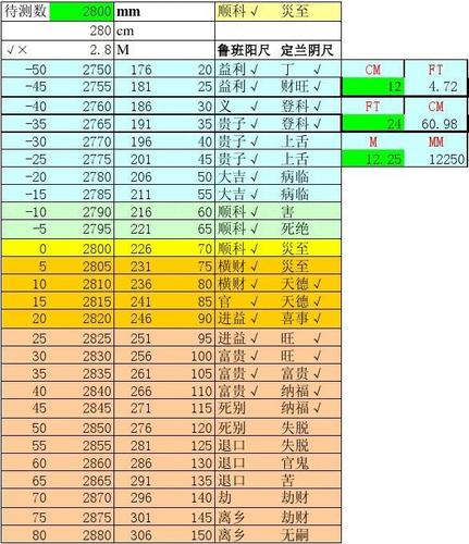 鲁班尺寸（鲁班尺寸门长宽对照表）