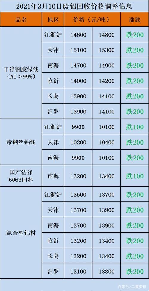 铁多少钱一斤（铁多少钱一斤回收2023价格表）