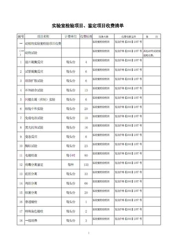 检验试验费（检验试验费包括哪些内容）