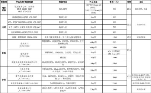 检验试验费（检验试验费包括哪些内容）