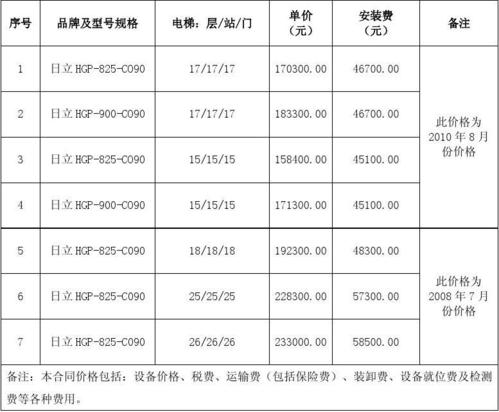 迅达电梯（迅达电梯价格表）