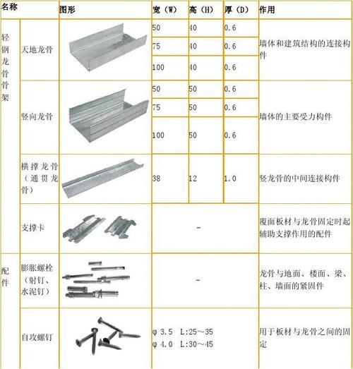 轻钢龙骨尺寸（38型轻钢龙骨尺寸）