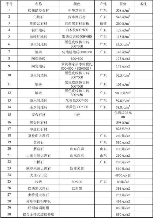 广东佛山瓷砖价格表（广东佛山瓷砖价格表80乘80,编号88071的瓷砖多少钱）