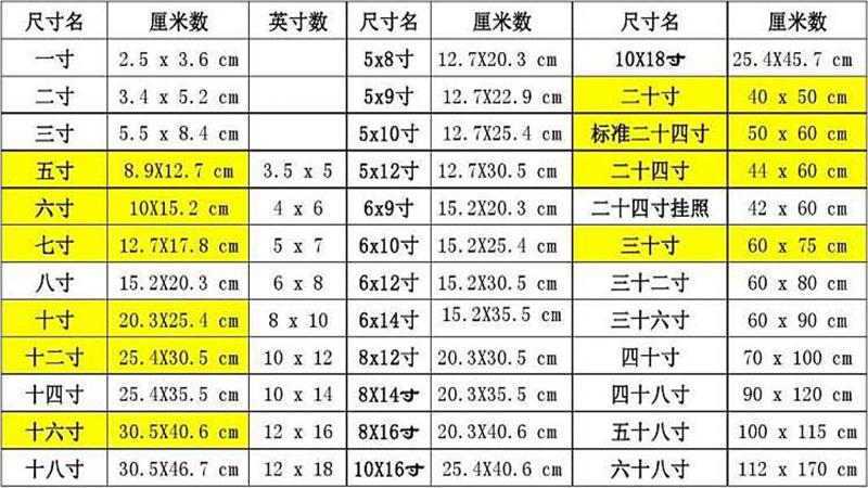 30寸是多少厘米（裤长30寸是多少厘米）