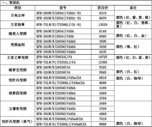 格力空调的价格（格力空调的价格?）