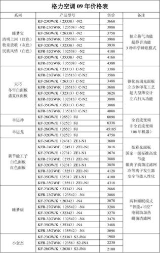 格力空调的价格（格力空调的价格?）