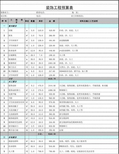 工程预算报价表（工程预算报价表模板）