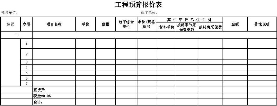 工程预算报价表（工程预算报价表模板）