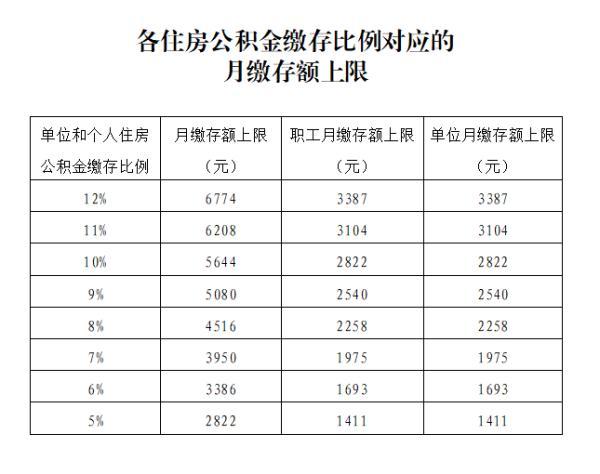 公积金个人交多少（事业单位公积金个人交多少）