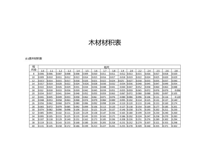 木材材积表大全（2米圆木材材积表大全）