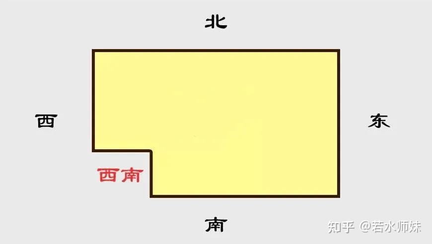 煞南（煞南方是什么意思）