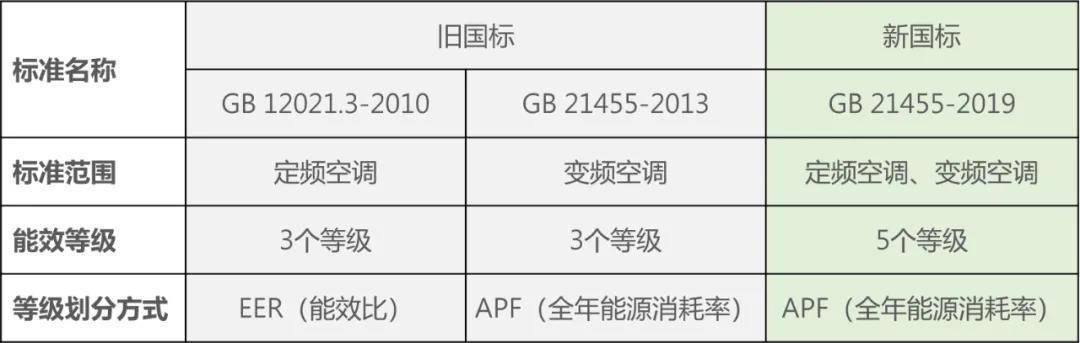 空调能耗比（空调能效比一般多少）