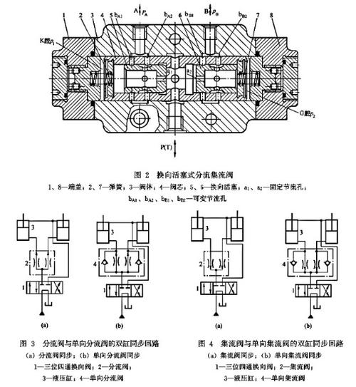 同步阀（同步阀的工作原理图解）