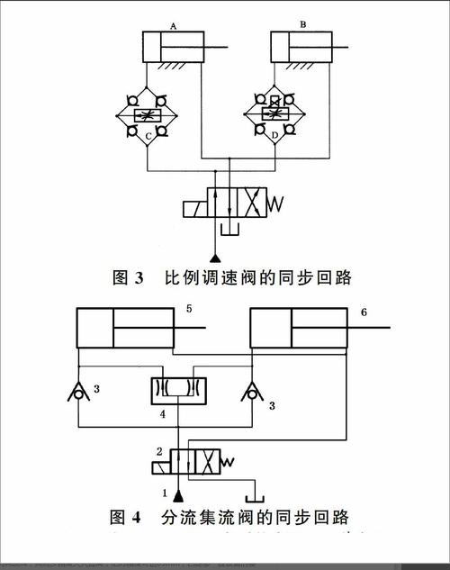 同步阀（同步阀的工作原理图解）