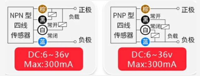 pnp和npn的区别（接近开关pnp和npn的区别）