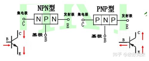 pnp和npn的区别（接近开关pnp和npn的区别）