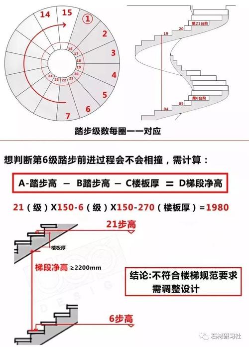 楼梯规范（旋转楼梯规范）