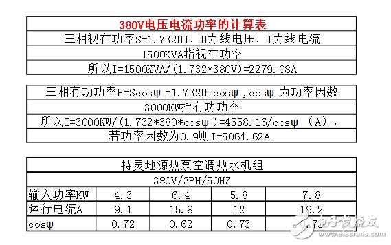 额定功率是什么意思（额定电压和额定功率是什么意思）