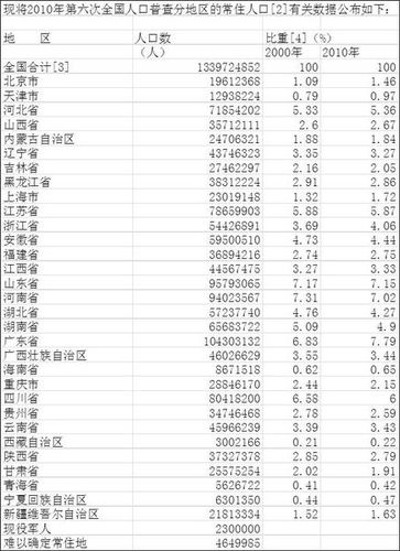 中国第一大省排名（中国第一大省排名人口最新）