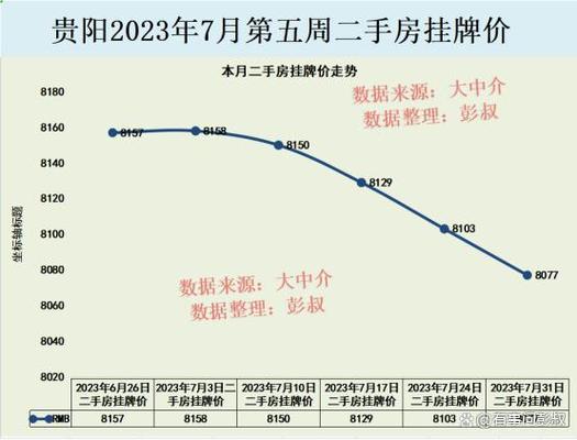 贵阳的房价（贵阳的房价还会下跌吗）