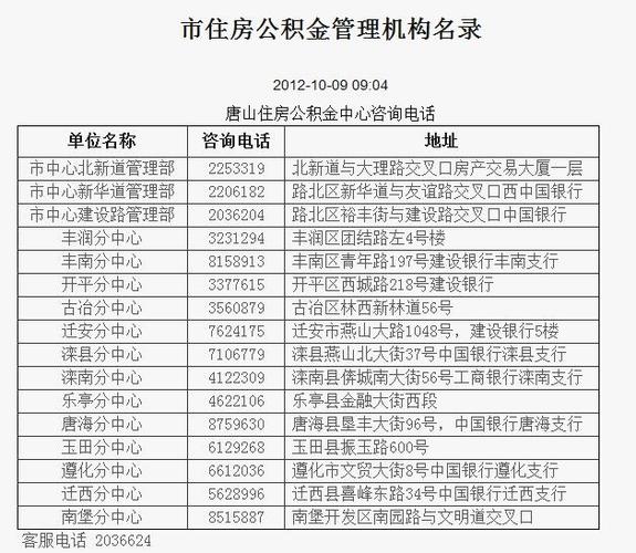 聊城市住房公积金（聊城市住房公积金管理中心电话）