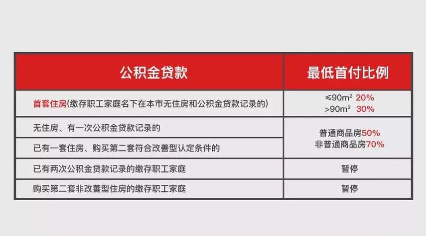 公积金有1万可以贷多少（公积金有5000可以贷多少钱）