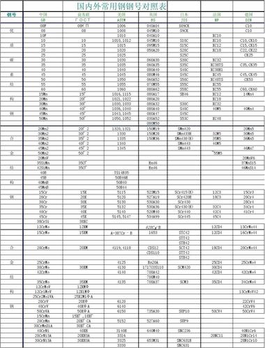 45钢硬度（45钢硬度是多少度）