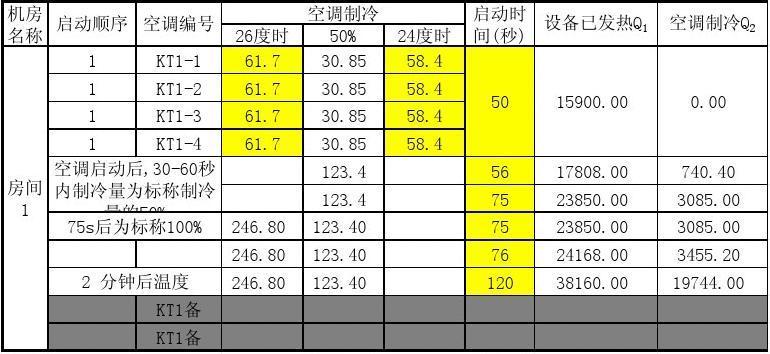 空调度数怎么算（空调度数计算公式）