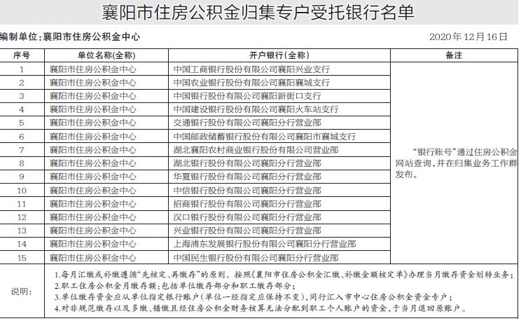 襄阳市公积金（襄阳市公积金缴纳标准）