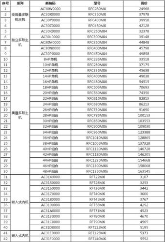 海尔空调价格表（海尔空调价格表大全图片）