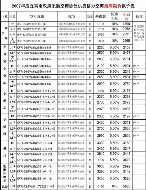 海尔空调价格表（海尔空调价格表大全图片）