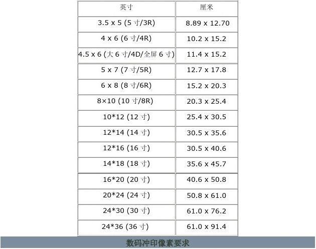 厘米换英寸（厘米换英寸怎么算）