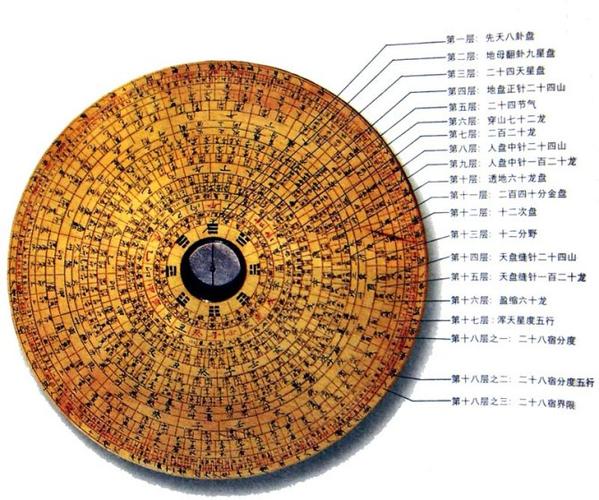 怎样使用罗盘（怎样使用罗盘视频教程全集）