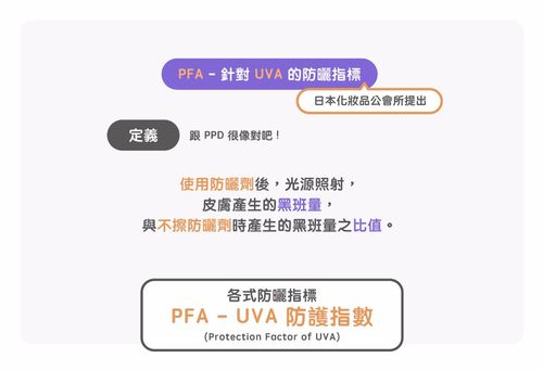 抗uv（抗uv等级）