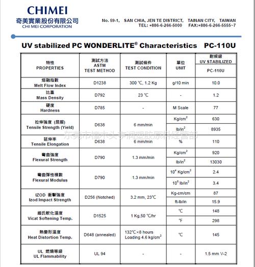 抗uv（抗uv等级）