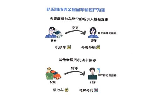 直系亲属过户（直系亲属过户车辆）