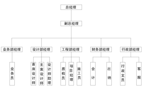 装饰工程公司（装饰工程公司有什么职位）