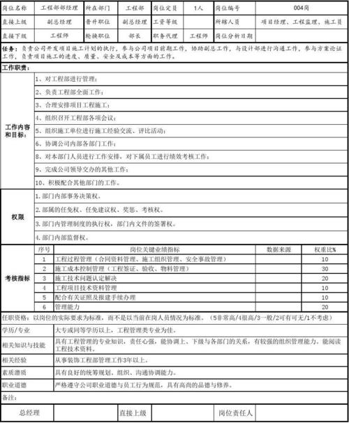 装饰工程公司（装饰工程公司有什么职位）