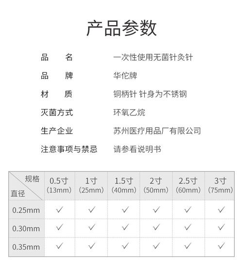 25mm是几寸（针灸针25mm是几寸）