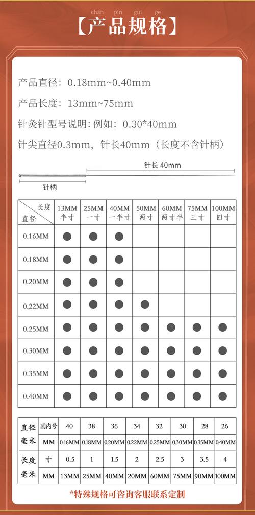 25mm是几寸（针灸针25mm是几寸）