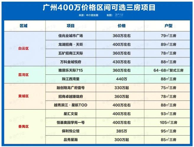 广州南沙在售新楼盘（广州南沙楼盘价格表最新）