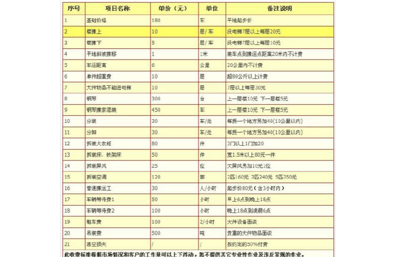 搬家公司的收费标准（北京兄弟搬家公司的收费标准）