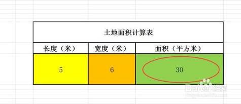 土地面积怎么算（土地面积怎么算出来）