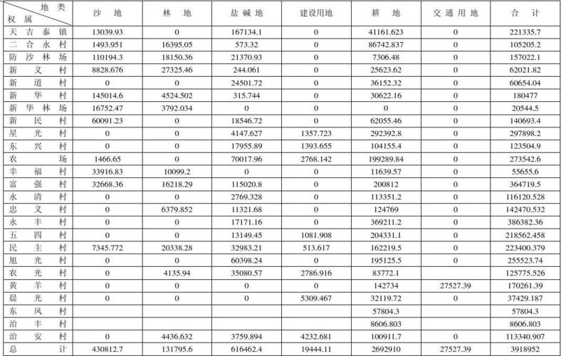 土地面积怎么算（土地面积怎么算出来）