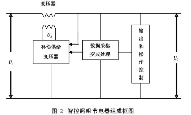 智能节电（智能节电器工作原理）