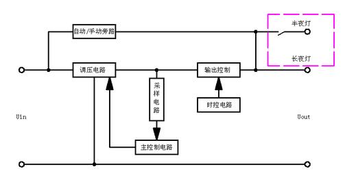 智能节电（智能节电器工作原理）