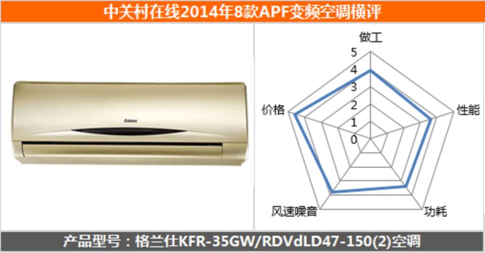 空调apf（空调APF）